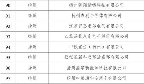 数量历年之最 扬州新增8家省工业互联网标杆工厂，网络系统集成工程引领产业升级