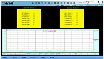 能耗监测系统在温州航空总部大楼机电智能化中的应用