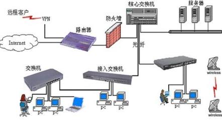 珙县弱电系统集成项目预算解析 以网络系统集成工程为核心