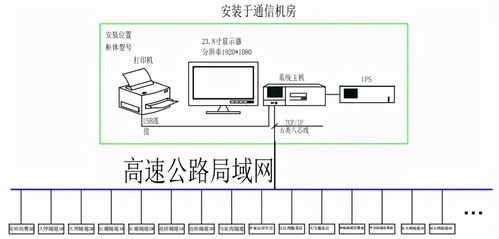 安科瑞AM4系列微机保护装置及电力监控系统在玉石高速公路配电工程中的智能化应用