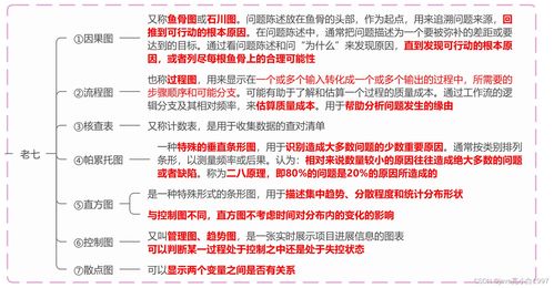 系统集成项目管理中的项目质量管理——以机电智能化工程为例