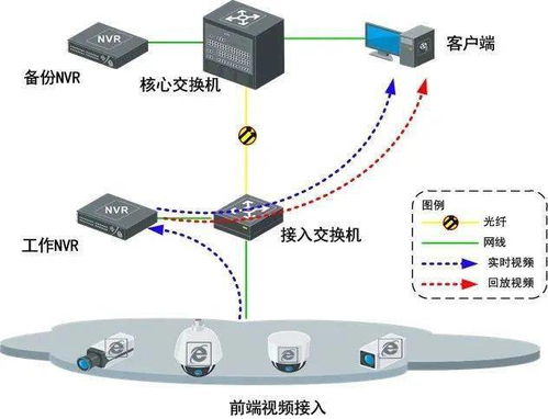 构建未来智慧空间 新一代弱电工程系统拓扑图方案集锦