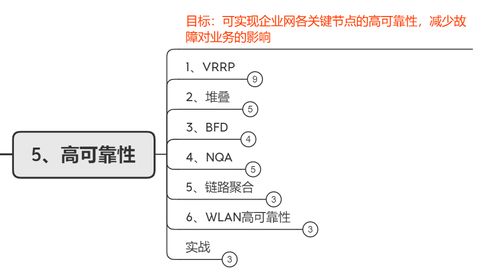 网络工程师求职指南 机电智能化背景应届生的实战建议